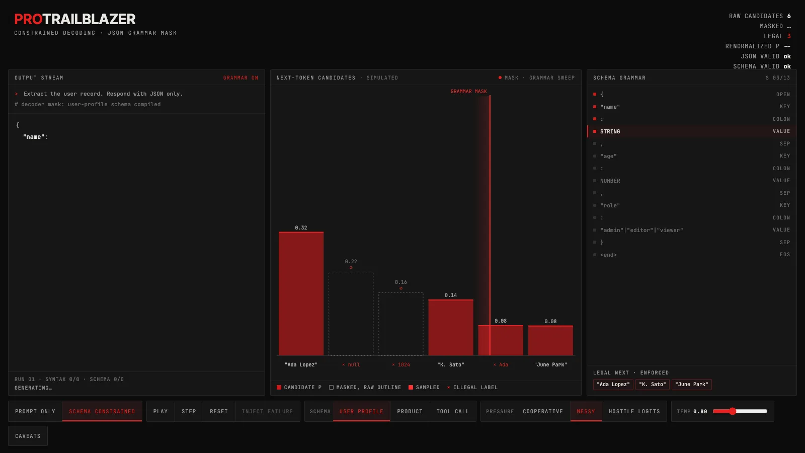 Red probability bars on a dark console, a bright scanline collapsing masked bars to dashed outlines beside a glowing JSON fragment.