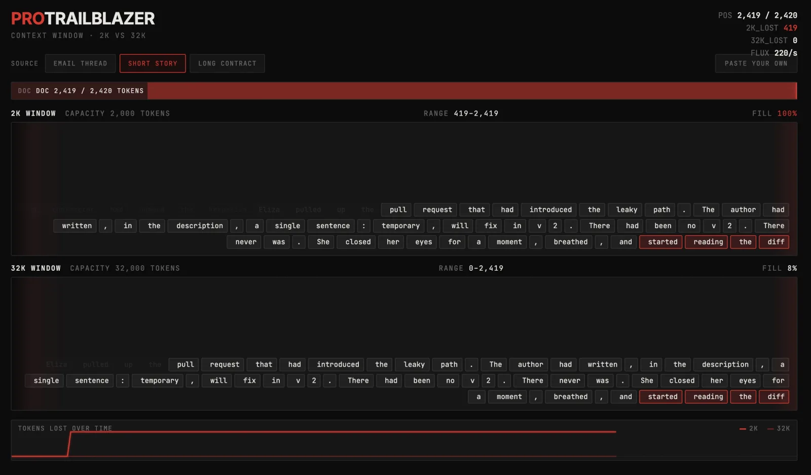 Two stacked horizontal token streams on a dark canvas, a short 2k lane shedding red tokens off its left edge while a longer 32k lane below keeps them.