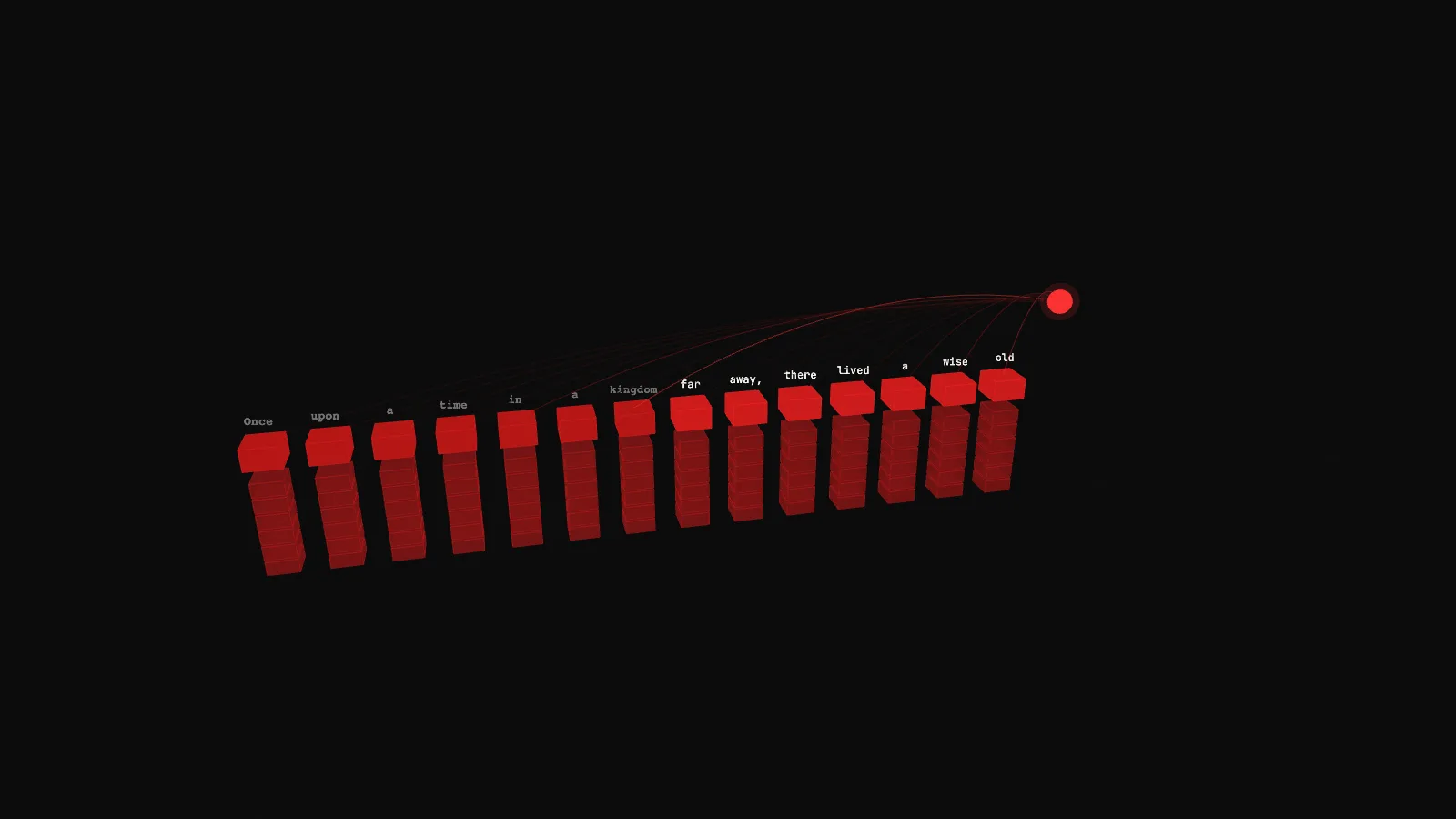 A dark 3D scene showing a horizontal sequence of red token blocks with monospace labels above each, vertical KV cache stacks below each token, and a glowing red write head at the end with bright attention beams fanning back to every prior token.