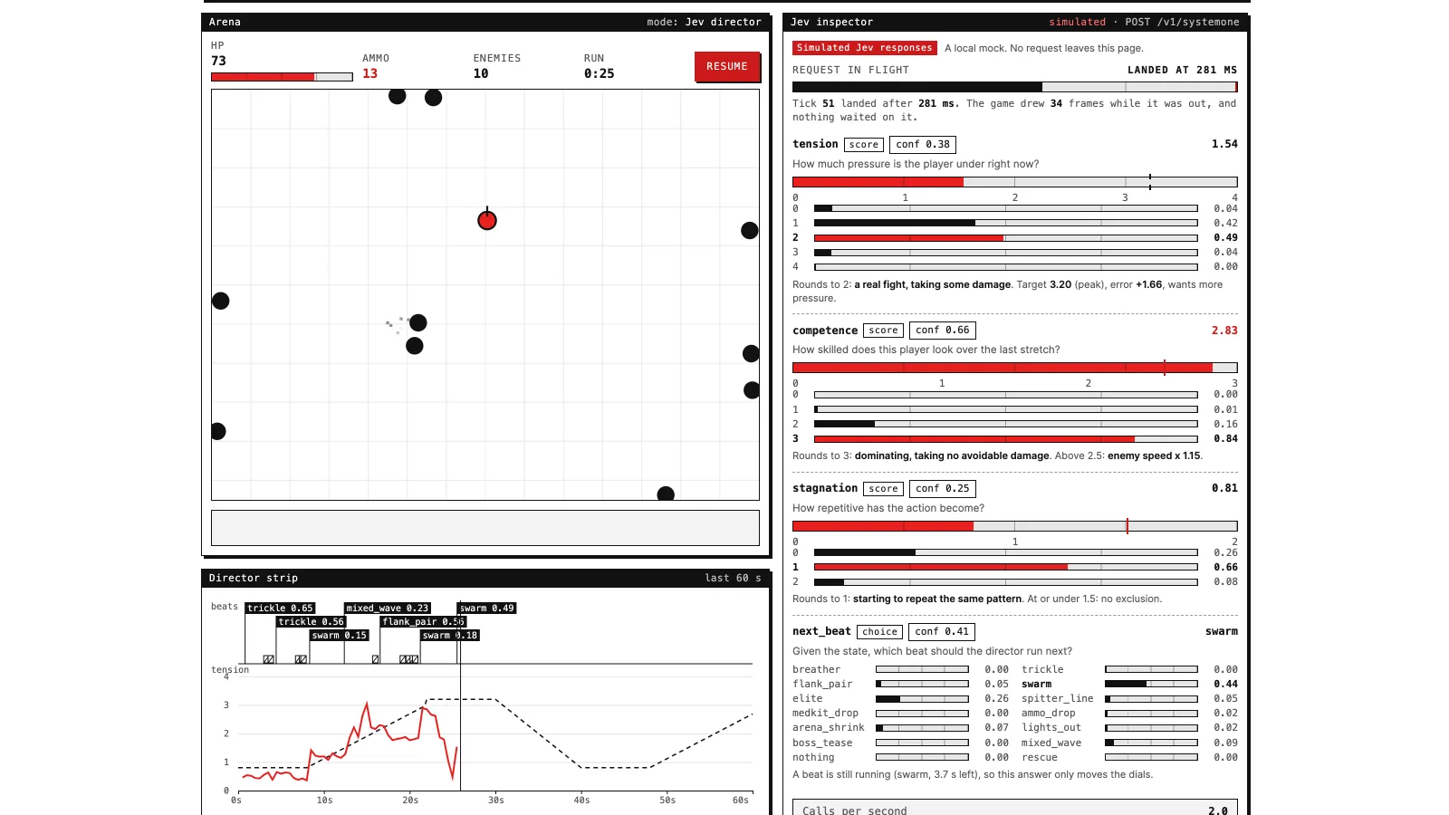 Light 1-bit sim screen: a red player among black enemies in a grid arena, a beat timeline over a red tension line, and an inspector of red dials.