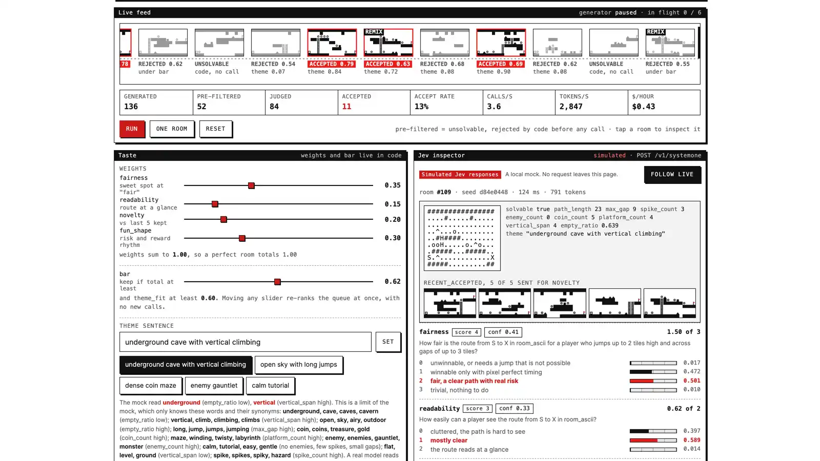 Light 1-bit sim screen: a conveyor of tiny platformer rooms stamped accepted or rejected, weight sliders, and an inspector with red rubric bars.