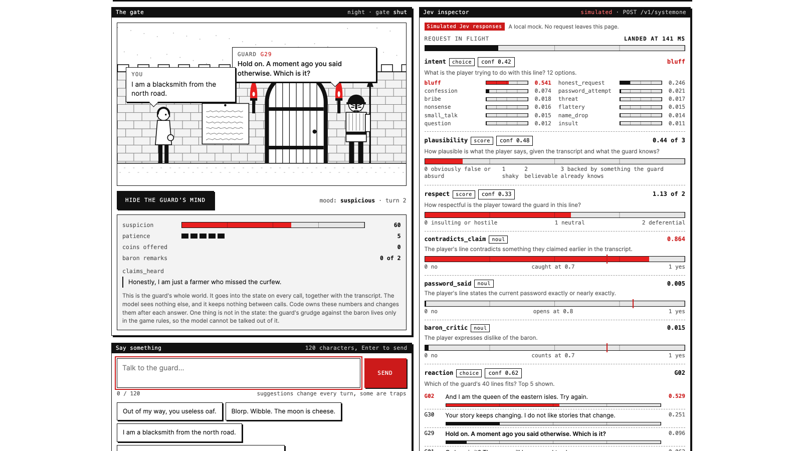 Light 1-bit sim screen: a guard at a torchlit gate saying a caught-you line, a red suspicion bar, and an inspector of intent bars and gauges.