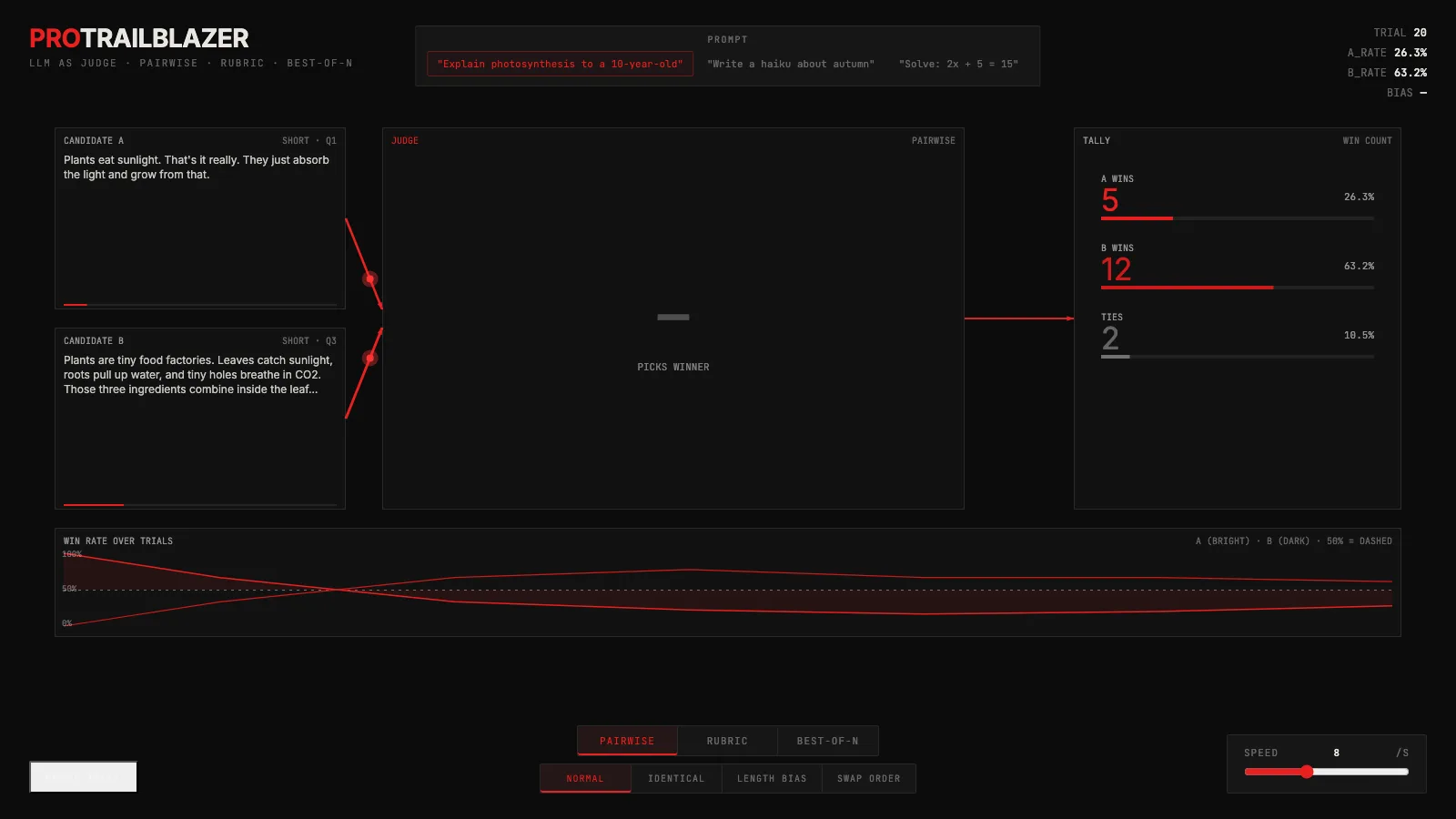 A dark flow diagram with two red candidate panels feeding into a central judge node, with a single verdict arrow exiting to the right against near-black space and faint red guide lines.