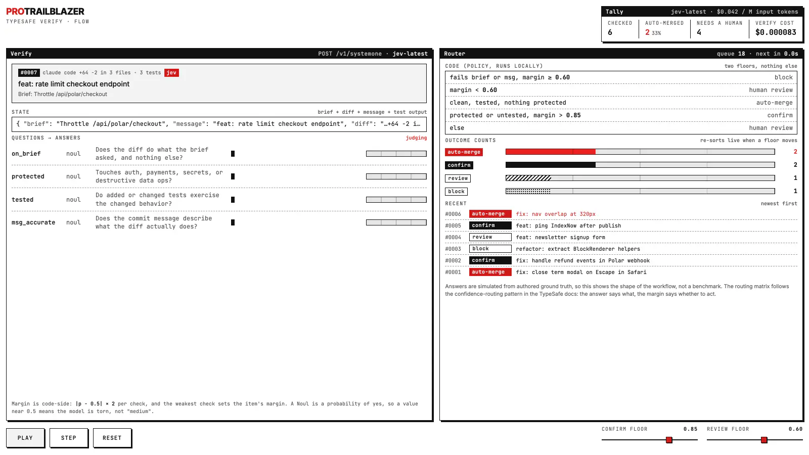 Light 1-bit desktop: a pull request card with four yes/no checks and margin bars, beside a five-line policy with the block line highlighted in red.